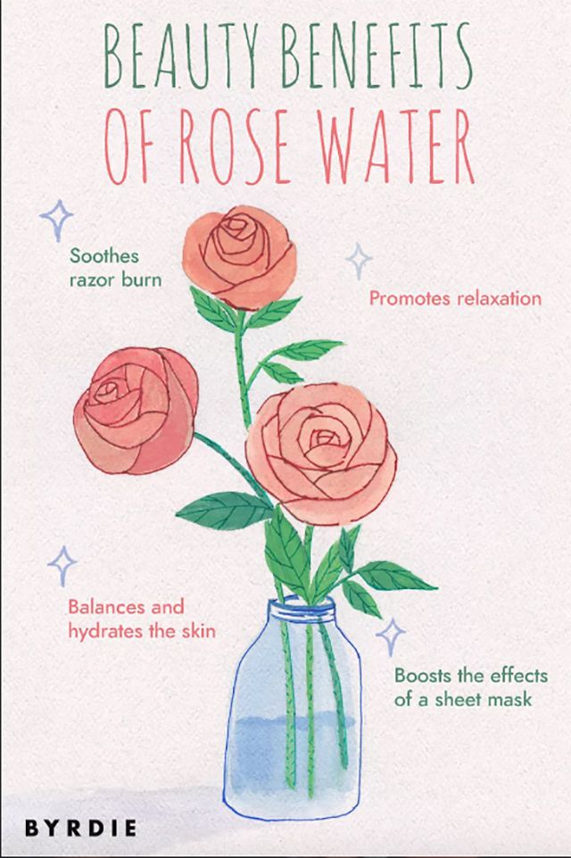 玫瑰水