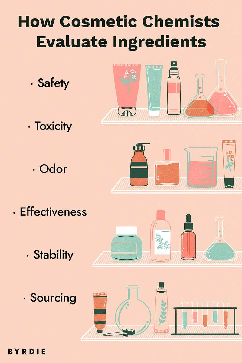 化妆品化学家如何评估成分